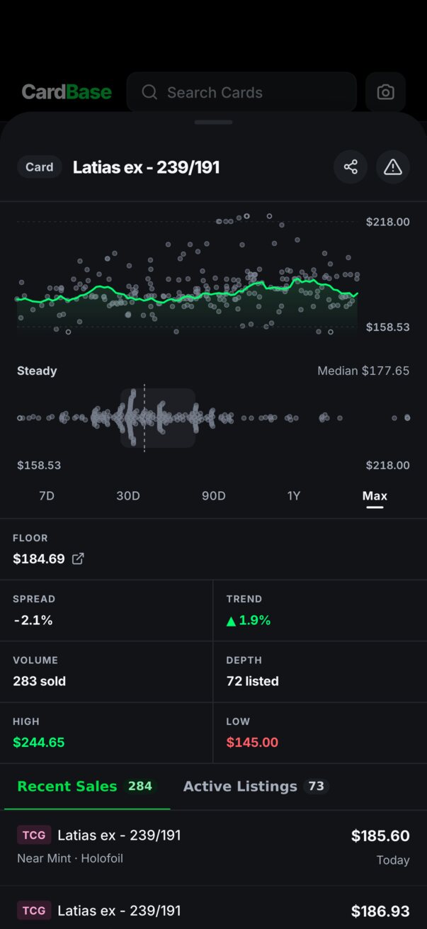 A card's price history